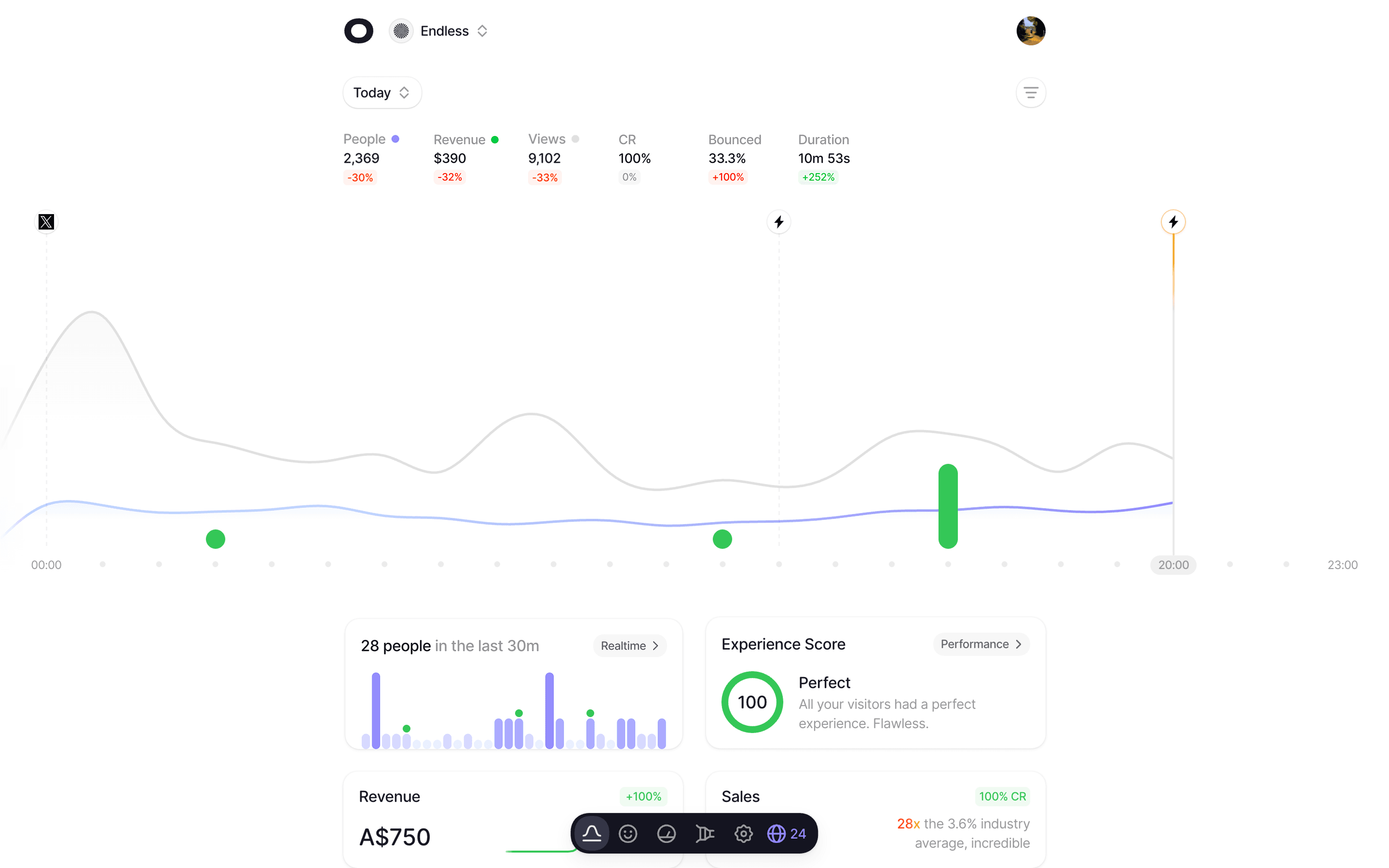 CRM-Übersicht mit Kontakten und Pipeline
